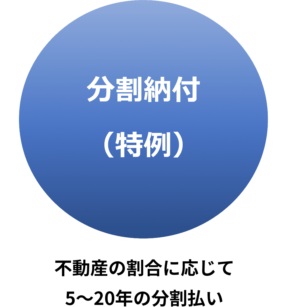不動産の割合に応じて5～20年の分割払い