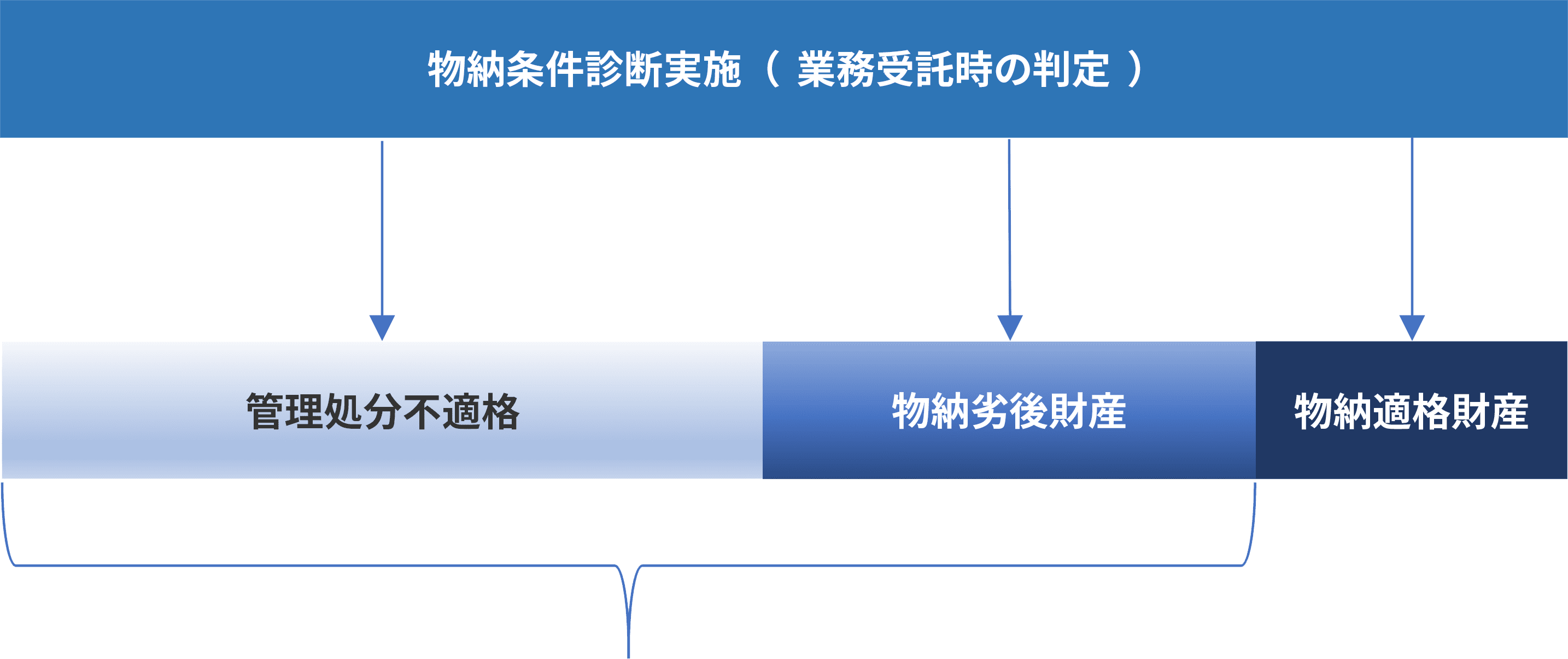 クラフトコンサルティングの物納生前対策によるスキーム