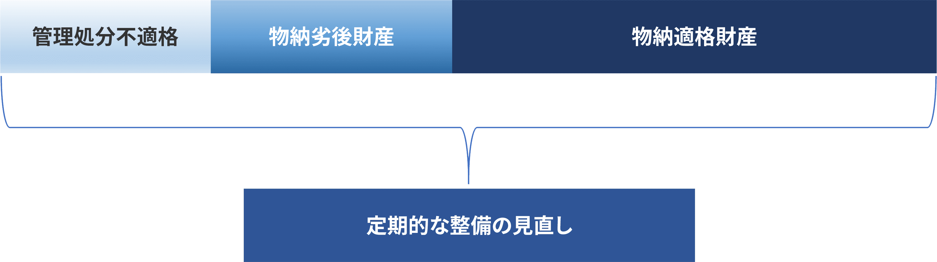 クラフトコンサルティングの物納生前対策によるスキーム
