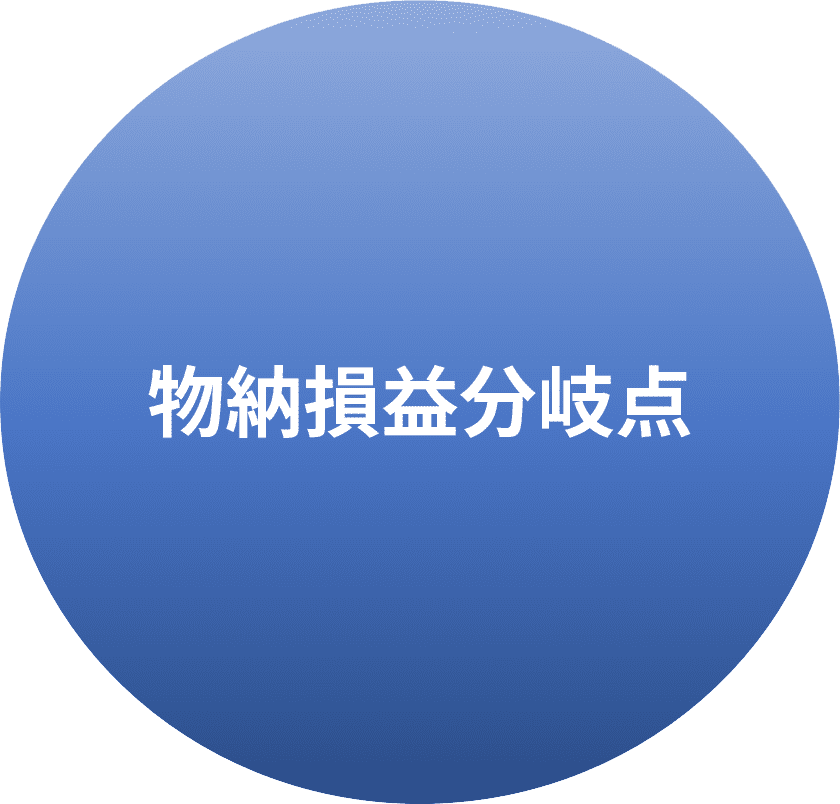 物納損益分岐点