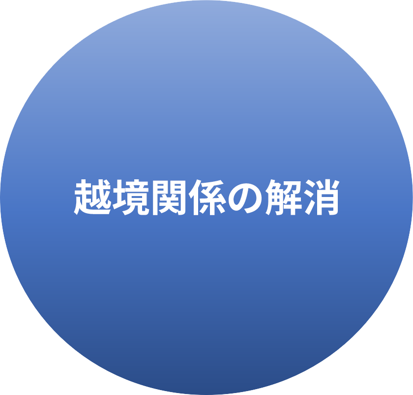 越境関係の解消