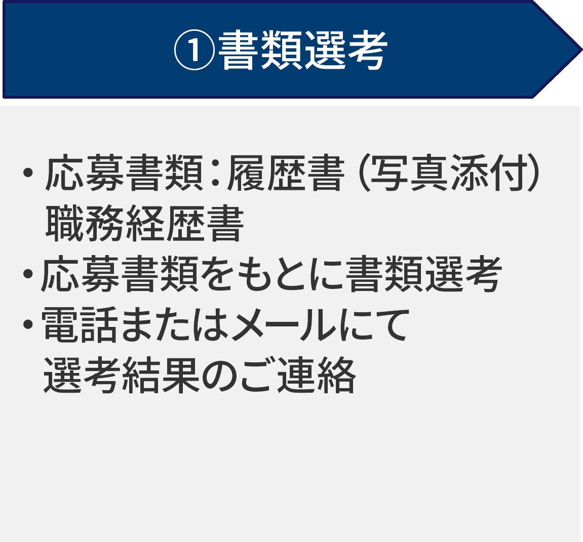 書類選考