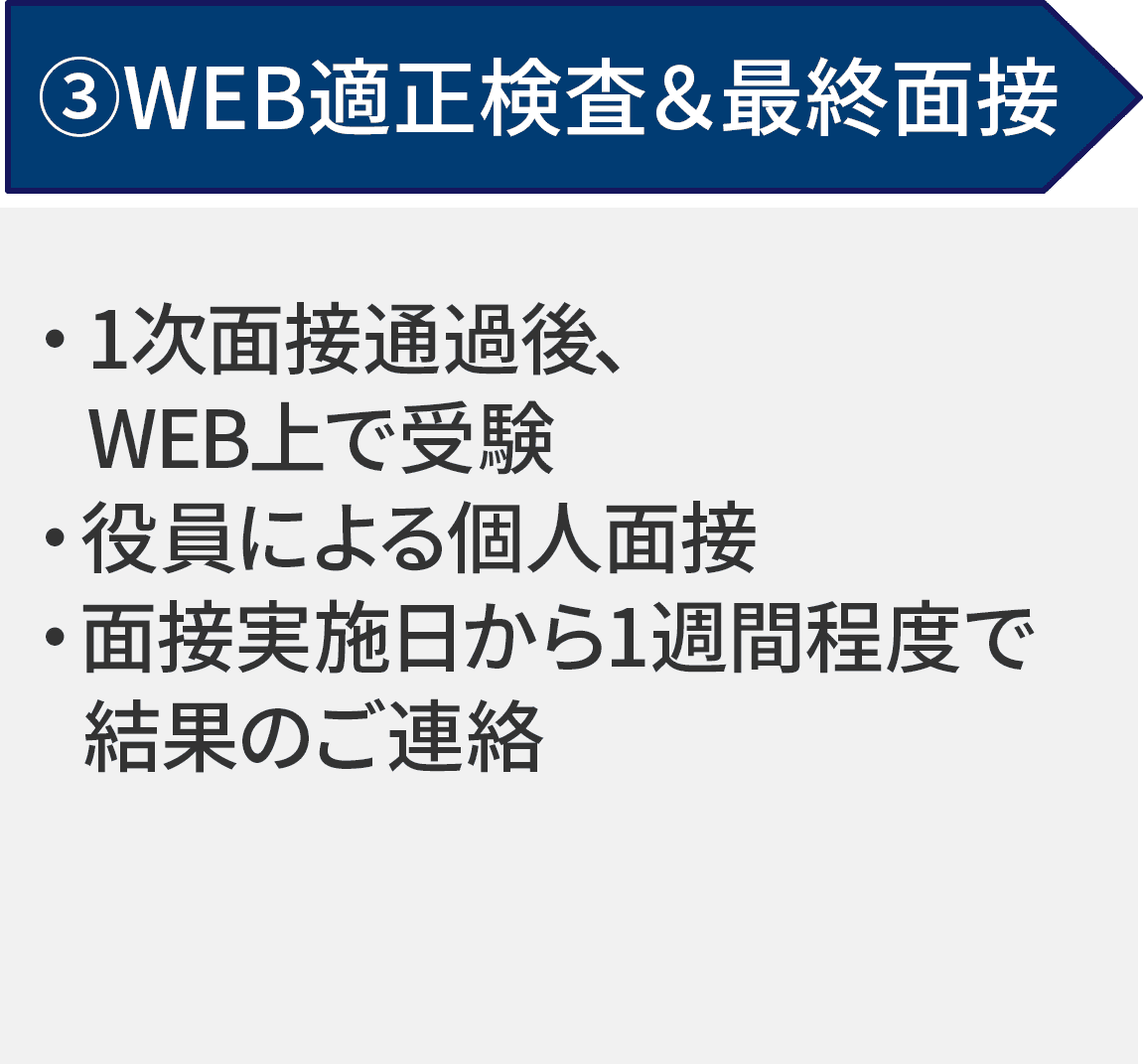 WEB適正検査＆最終面接