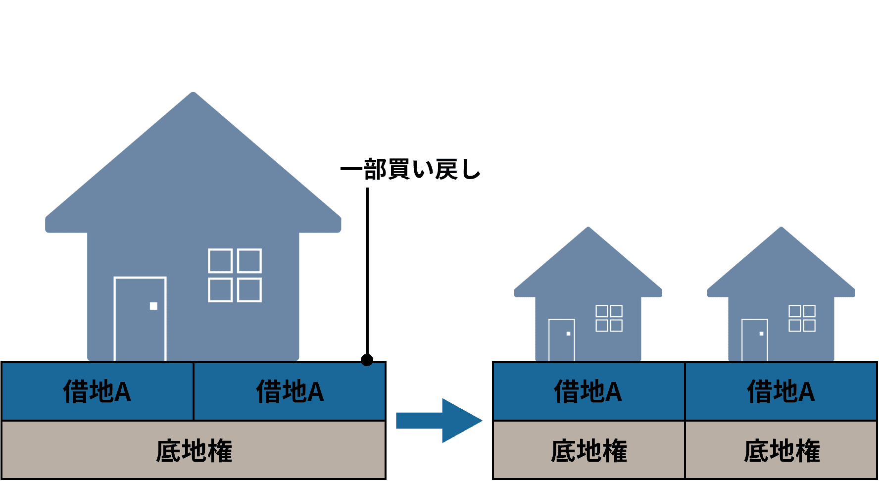 借地権一部譲渡