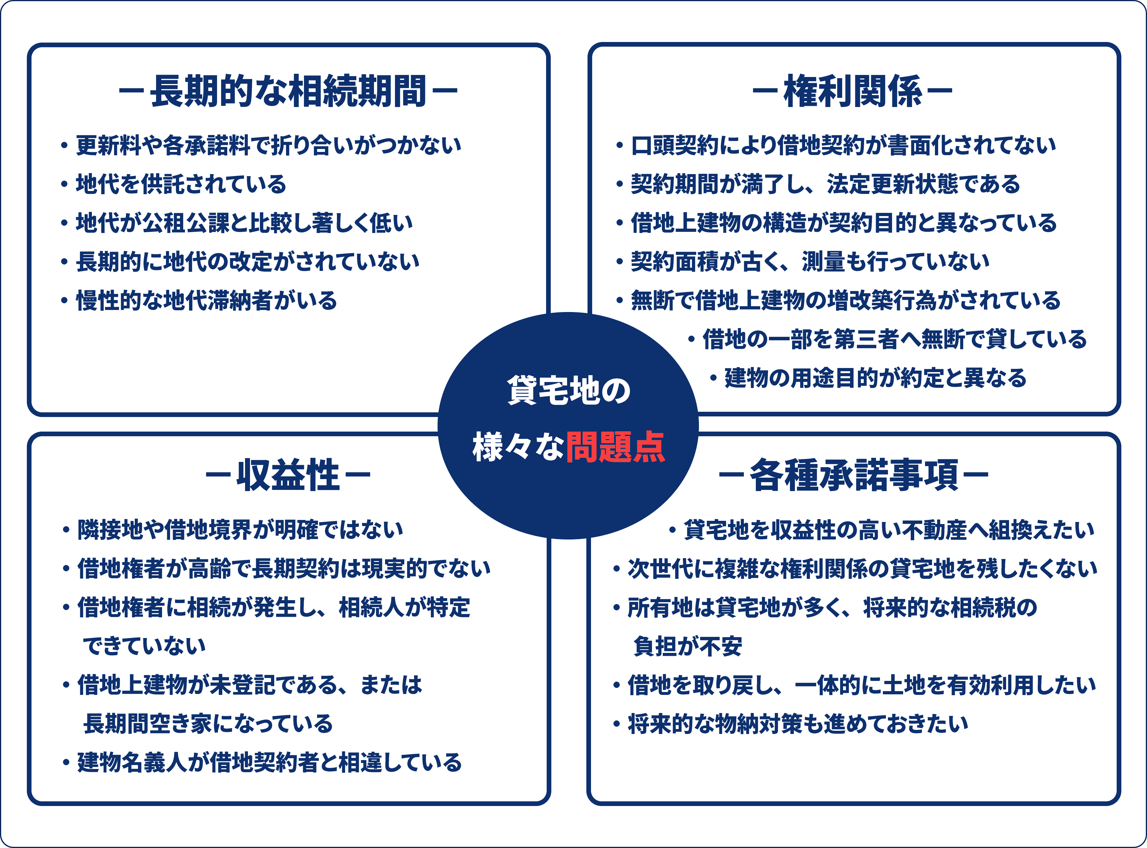 貸宅地特有の4つの問題点